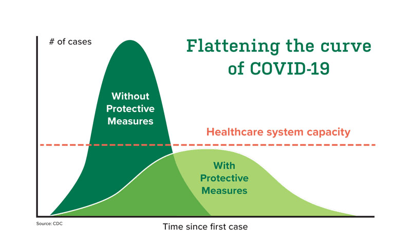 A method to assess epidemics and make decisions in epidemic prevention and control